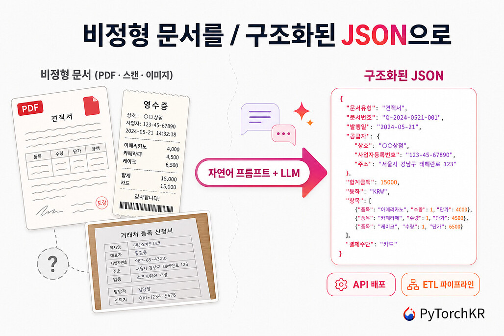 Unstract: 프롬프트로 비정형 문서에서 구조화된 JSON을 추출하는 LLM 플랫폼