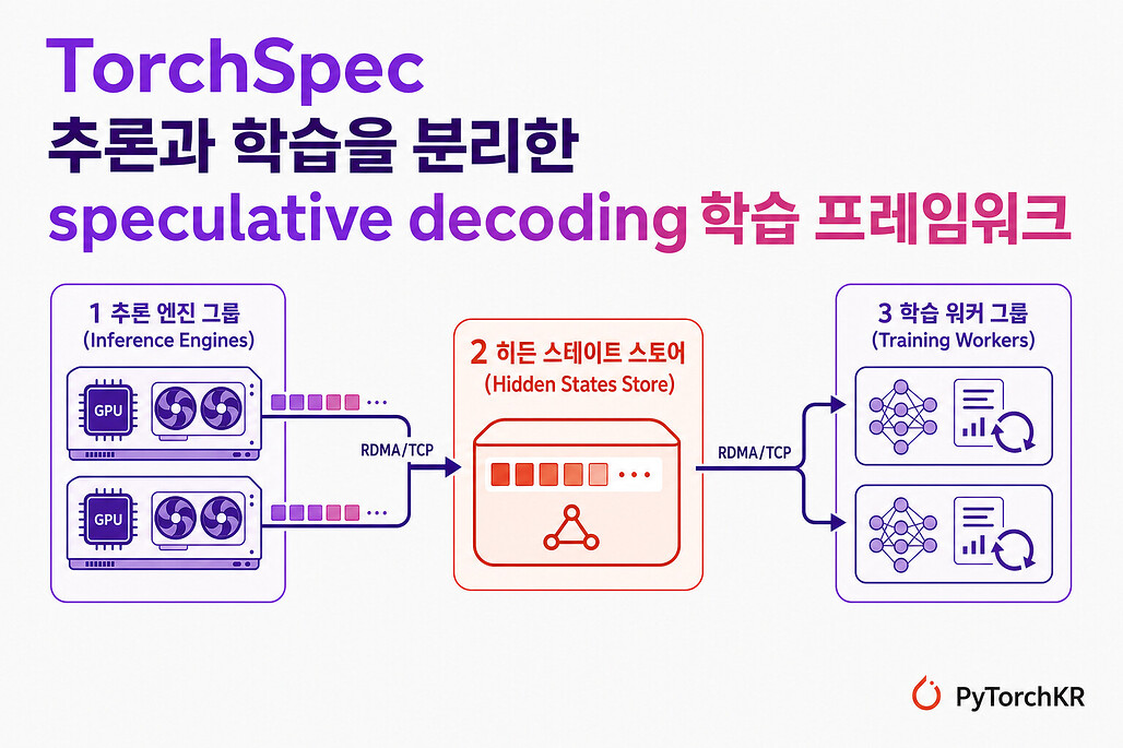 TorchSpec: 추측 디코딩 초안 모델을 대규모로 학습하는 파이토치 네이티브 프레임워크