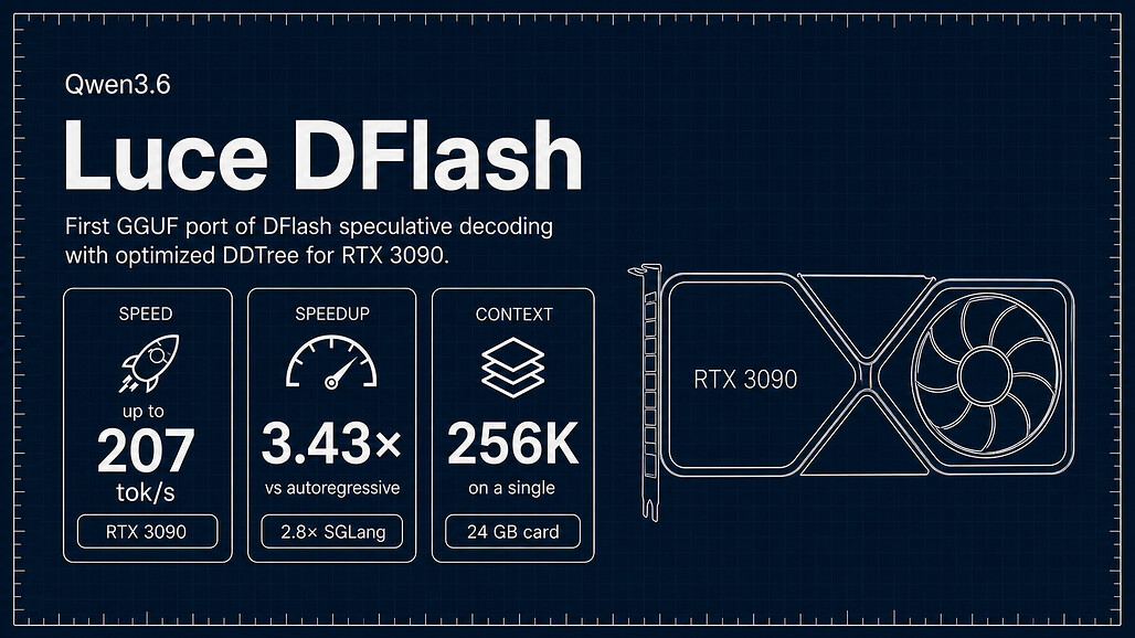 Lucebox의 DFlash 최적화를 소개하는 카드 이미지