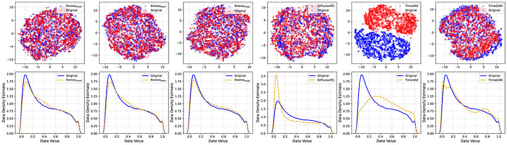 상하이 거래소 15분 빈도 데이터에서 생성 모델 비교 / Visual comparison of generative models