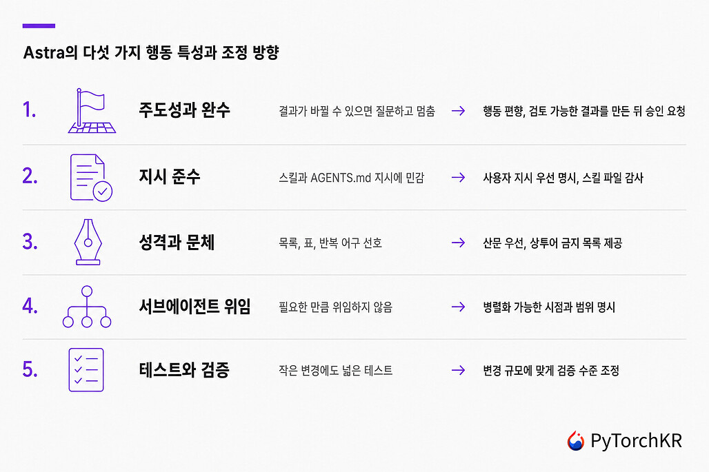 GPT-6 Astra의 다섯 가지 행동 특성별 기본 성향과 프롬프트 조정 방향