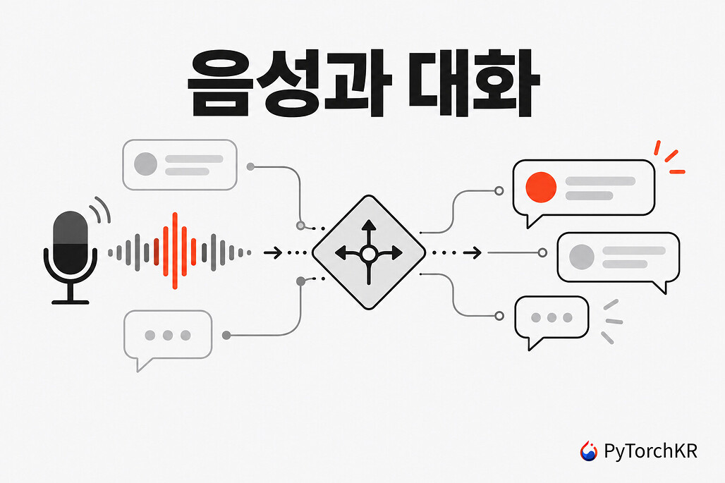 음성과 대화 프로젝트 구성도