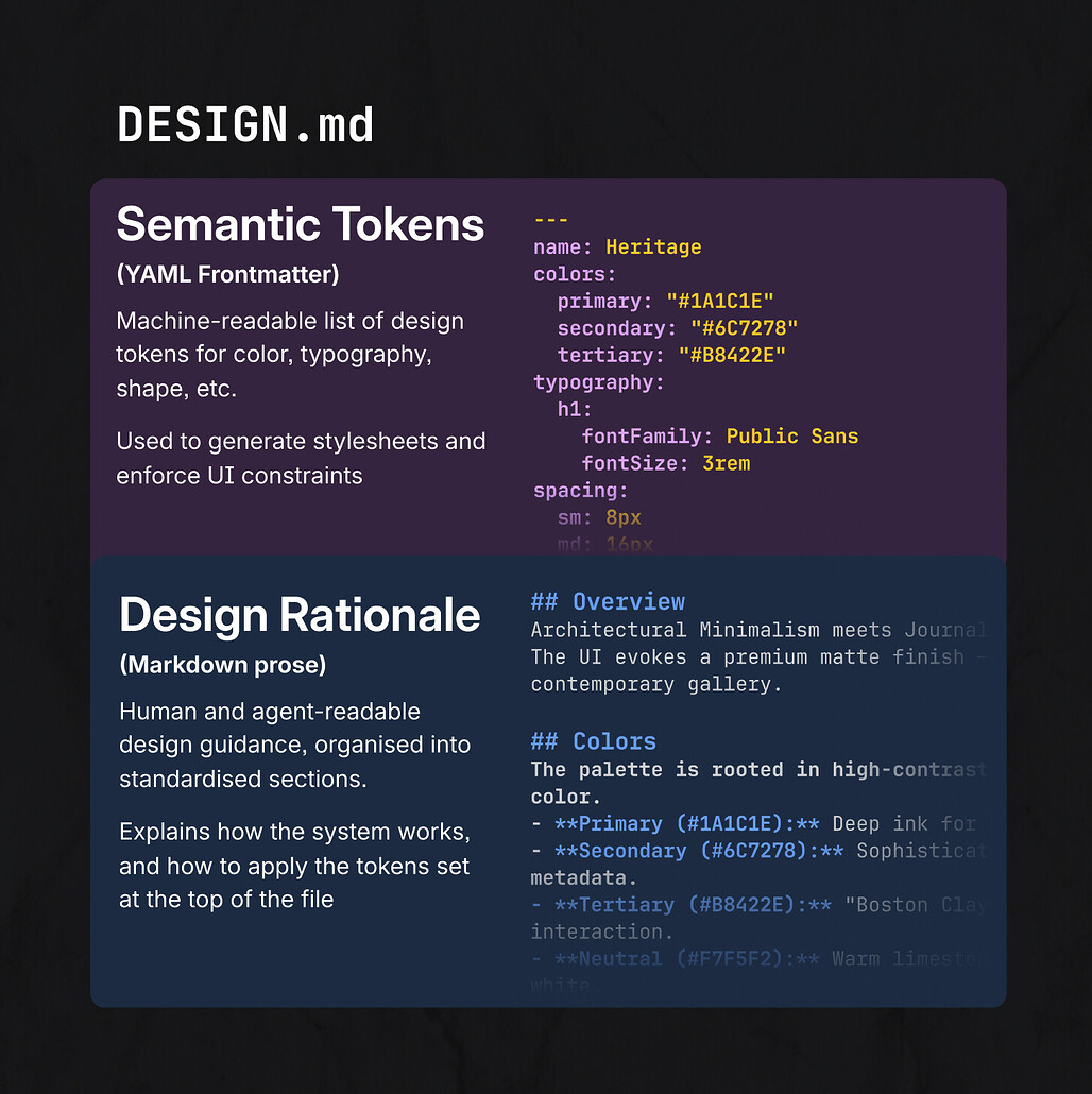 DESIGN.md 구조 - 기계 판독용 디자인 토큰과 사람 및 에이전트용 디자인 근거의 두 부분
