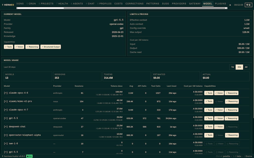 Hermes HUD Web UI의 모델별 토큰 및 비용 분석 화면