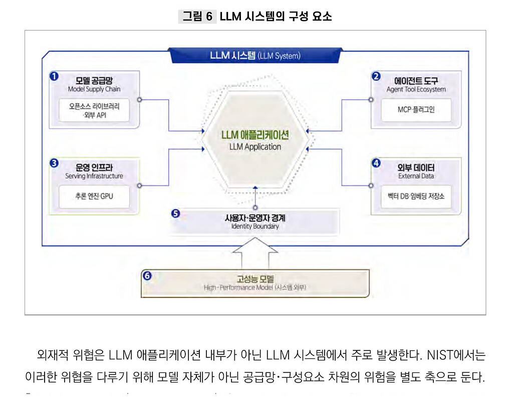 LLM 시스템의 구성 요소