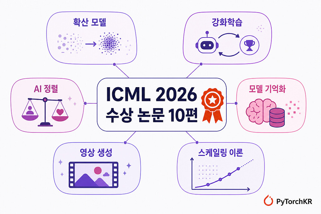 ICML 2026에서 우수 논문상과 Test of Time상을 수상한 10편의 논문 소개