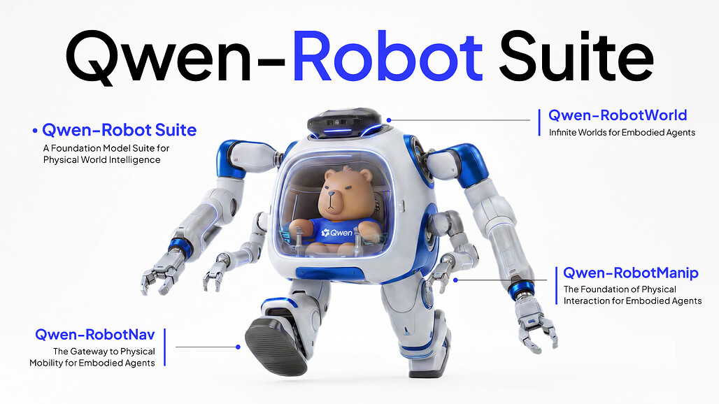 Qwen-Robot Suite 구성: RobotNav, RobotManip, RobotWorld 세 가지 파운데이션 모델 / Qwen-Robot Suite three foundation models