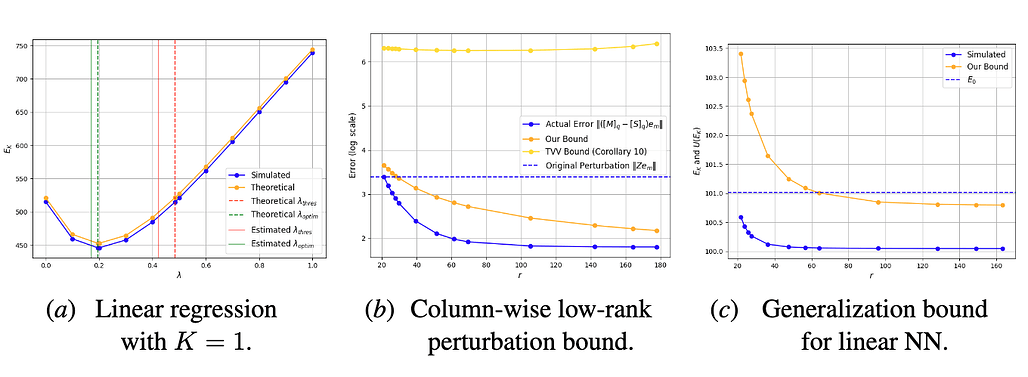 선형 회귀와 선형 신경망에서의 전이 학습에 대한 기대 오차 상한 / Expectation Error Bounds for Transfer Learning in Linear Regression and Linear Neural Networks #1