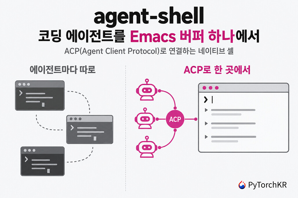 agent-shell: Claude Code, Codex, Gemini CLI를 Emacs 버퍼에서 쓰는 ACP 클라이언트