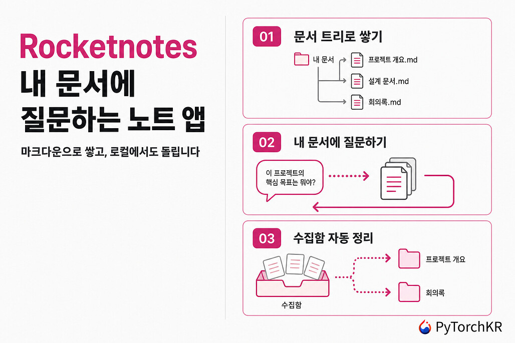 Rocketnotes: 내 문서에 질문하고 제텔카스텐 수집함을 AI가 정리하는 오픈소스 마크다운 노트 앱