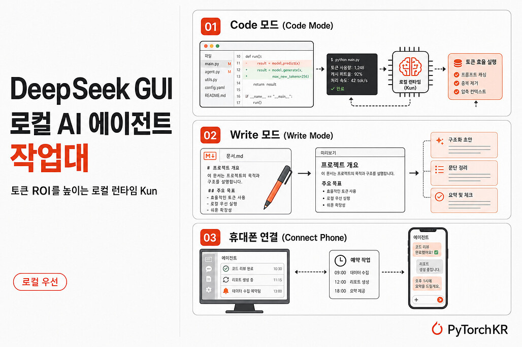 DeepSeek GUI: 높은 토큰 ROI를 추구하는 DeepSeek 모델 로컬 AI 에이전트 작업대
