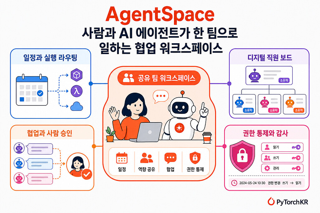 AgentSpace 소개