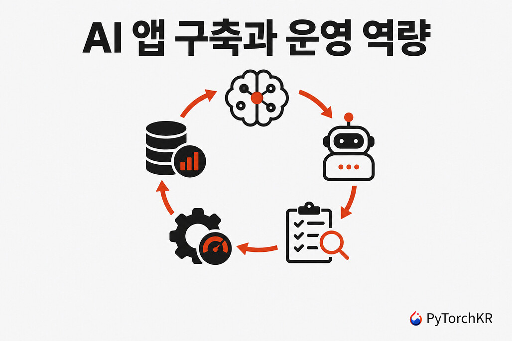 AI 앱 구축과 운영 역량