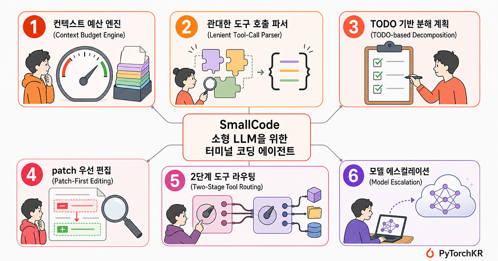 SmallCode 소형 LLM 코딩 에이전트의 6가지 핵심 설계