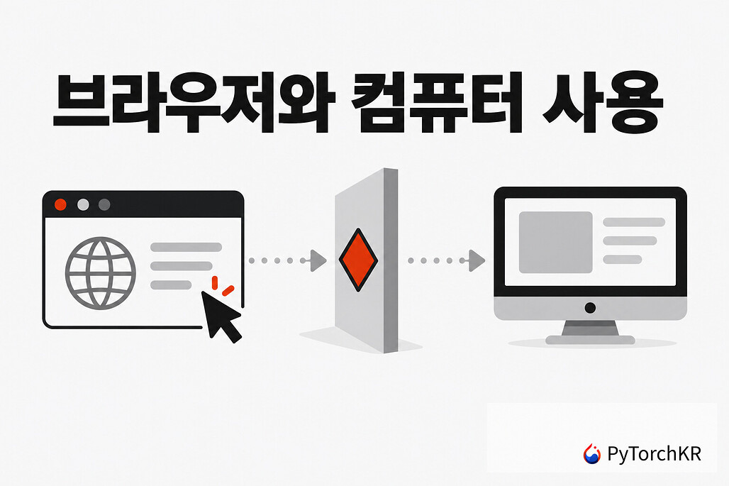 브라우저와 컴퓨터 사용 프로젝트 구성도