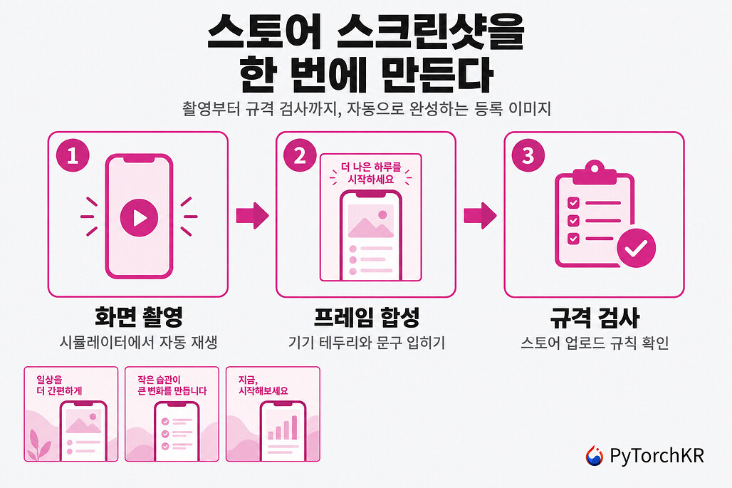 Goldie: 코딩 에이전트가 앱을 직접 실행해 앱스토어 스크린샷과 미리보기 영상을 만드는 CLI