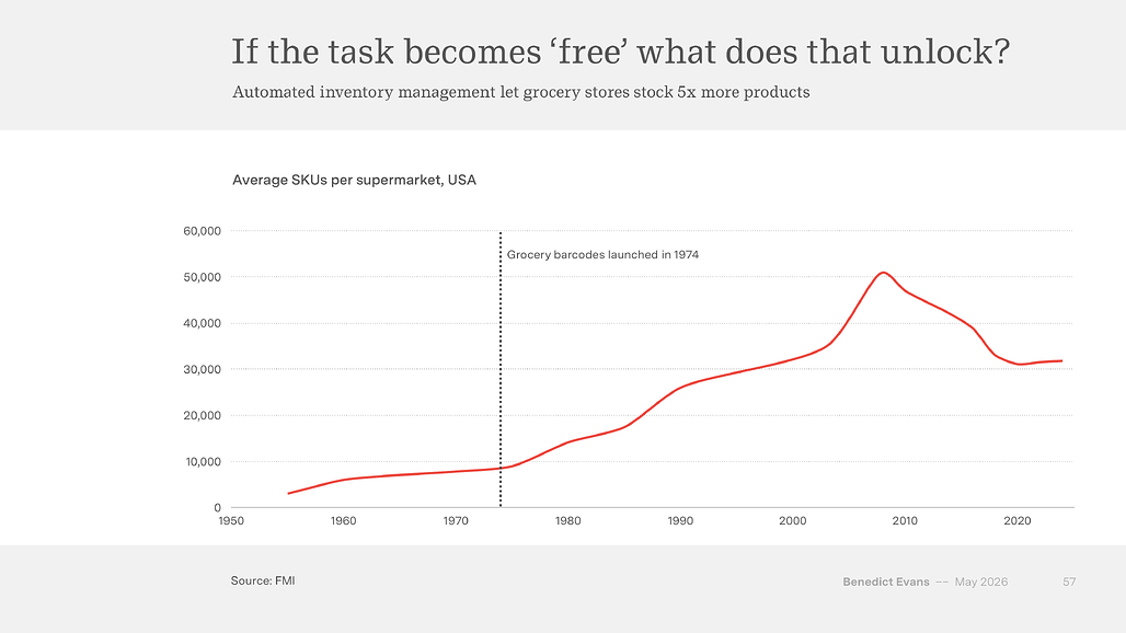 If the task becomes free: 1974년 바코드 이후 미국 슈퍼마켓의 평균 SKU 수