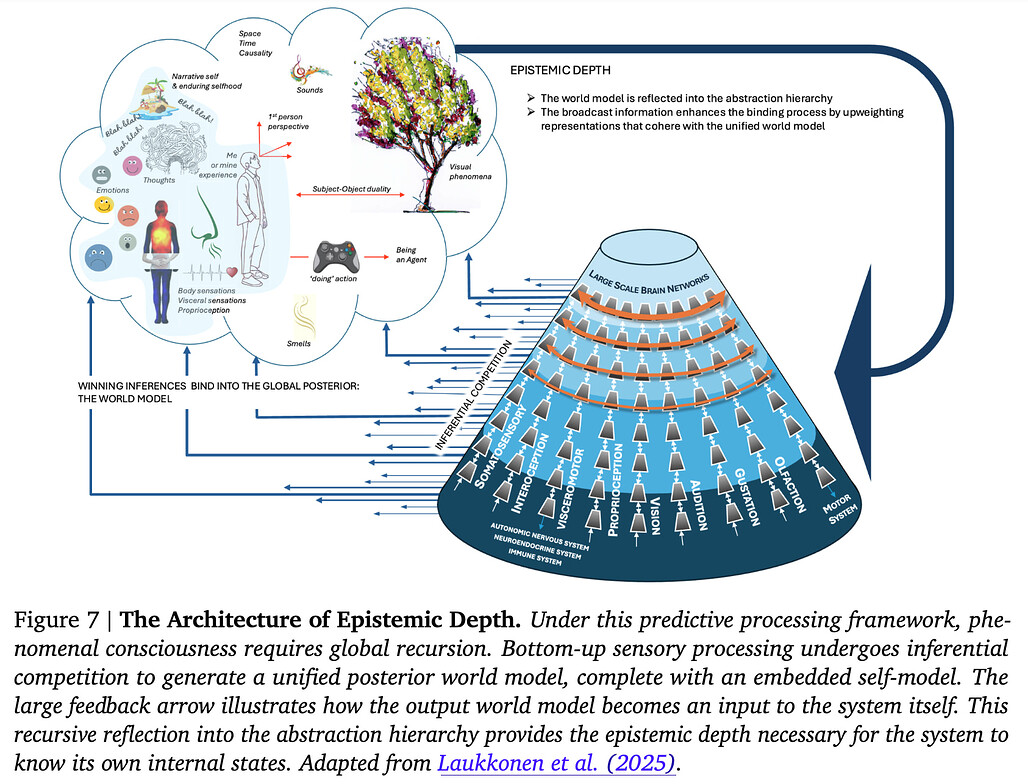 혼란에서 계층으로: AI 의식 평가를 위한 원칙 기반 프레임워크 / From cacophony to hierarchy: a principled framework for assessing AI consciousness #2