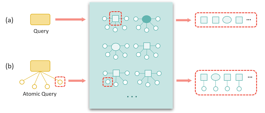 원자적 지식 베이스에서의 검색 과정 / Retrieval process from an atomic knowledge base