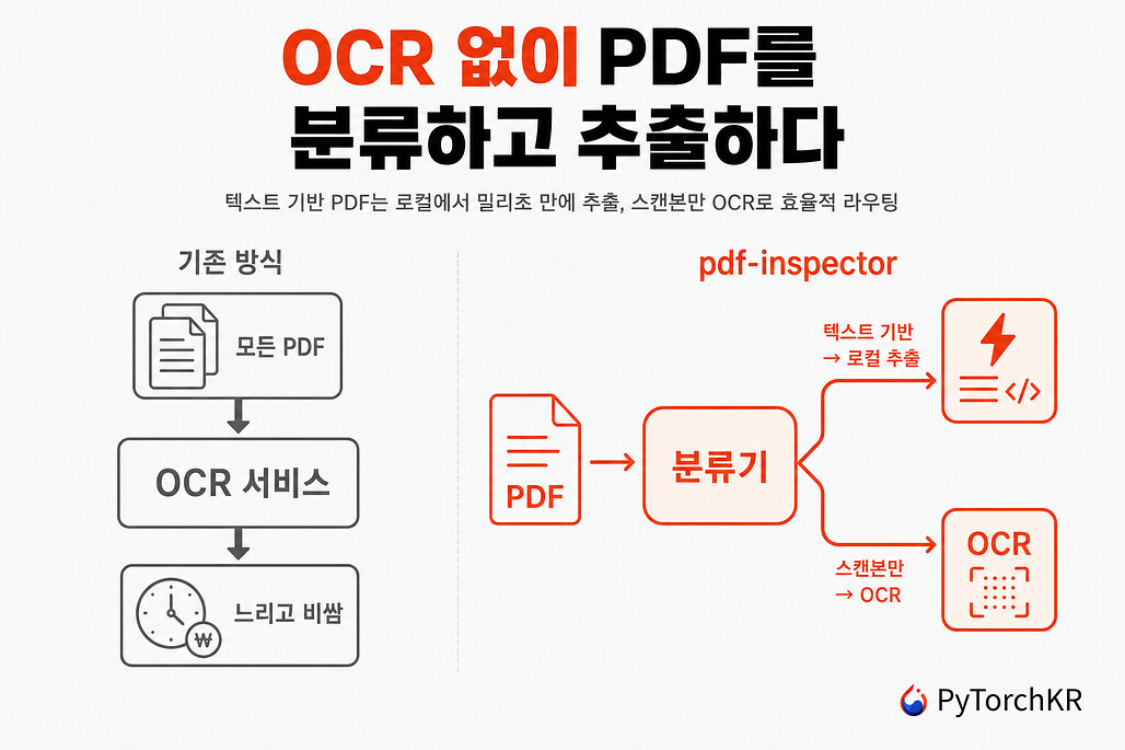 pdf-inspector: OCR 없이 PDF를 분류하고 마크다운으로 추출하는 Rust 라이브러리