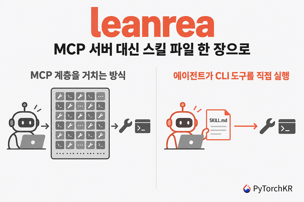 leanrea: REA의 MCP 도구 207개 대신 8KB 스킬 파일 하나로 리버스 엔지니어링을 안내하는 에이전트 스킬