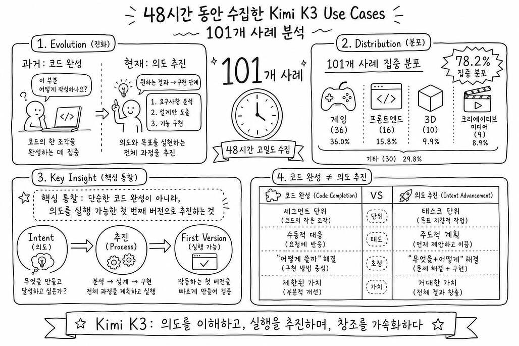 70개 사례 분석 (한국어)