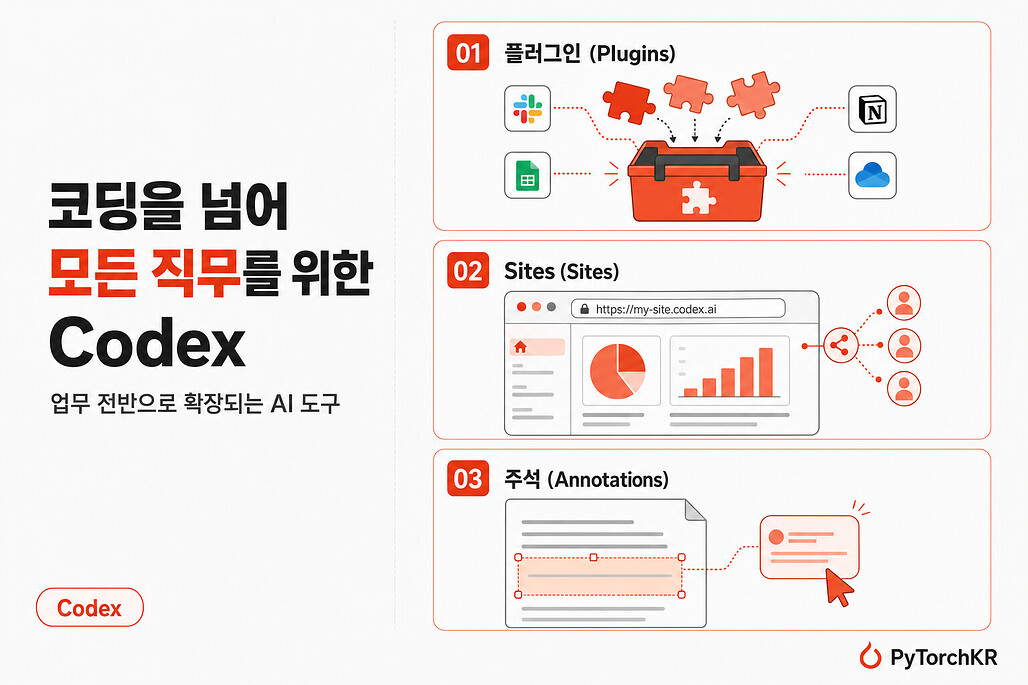 코딩을 넘어 모든 직무를 위한 Codex