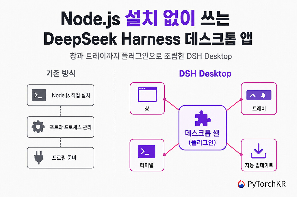 DSH Desktop: Node.js 설치 없이 DeepSeek Harness를 실행하는 데스크톱 앱