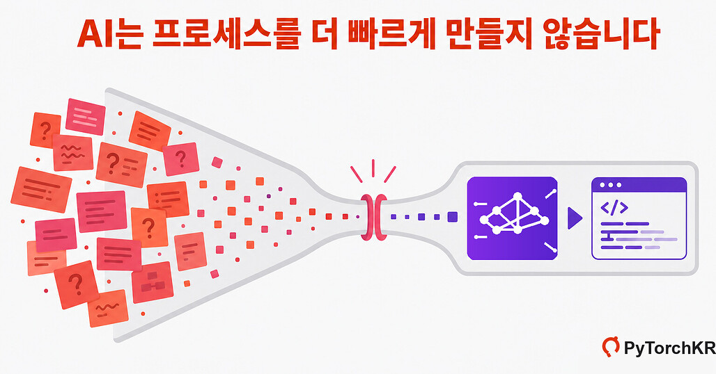 AI는 프로세스를 더 빠르게 만들지 않는다는 주제의 히어로 이미지