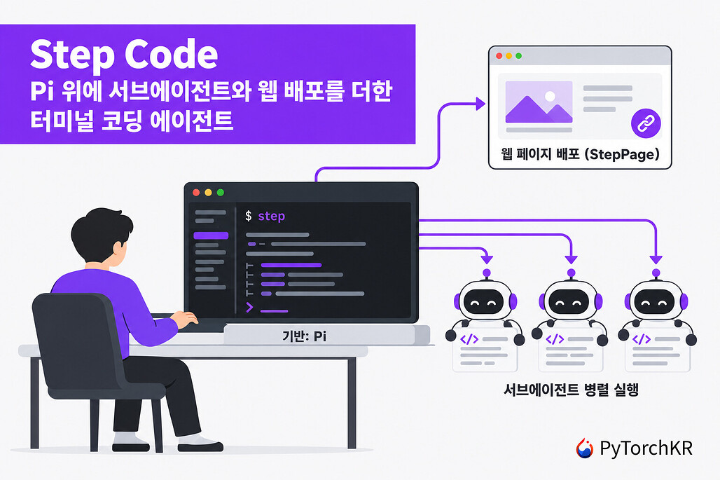 Step Code: StepFun이 Pi 코딩 에이전트에 서브에이전트와 웹 페이지 배포를 더한 터미널 코딩 에이전트