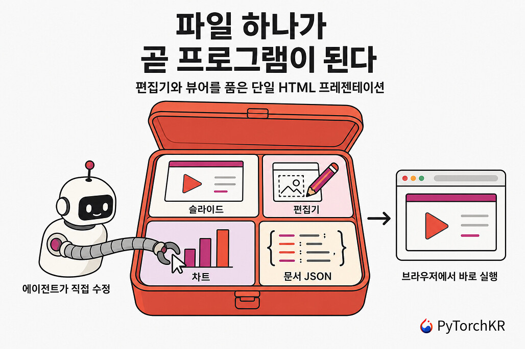 Bento: HTML 파일 하나에 편집기까지 담아 AI 에이전트가 직접 수정하는 프레젠테이션 도구
