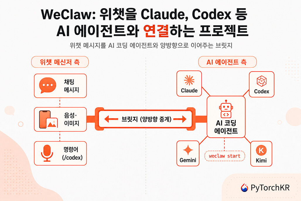 WeClaw: 위챗을 Claude, Codex 등 AI 에이전트와 연결하는 브릿지