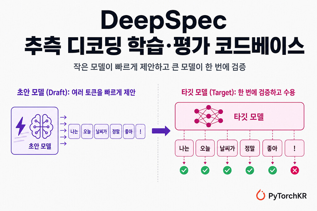 DeepSpec: 추측 디코딩 초안 모델을 학습하고 평가하는 DeepSeek의 풀스택 코드베이스