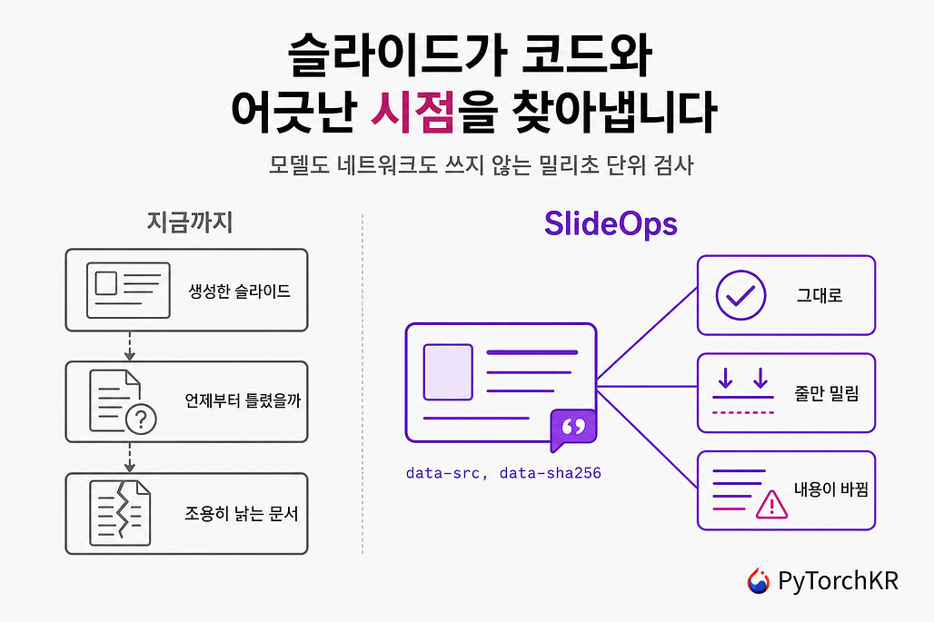 SlideOps: 저장소로 만든 슬라이드가 코드와 어긋난 시점을 토큰 없이 찾아내는 에이전트 스킬