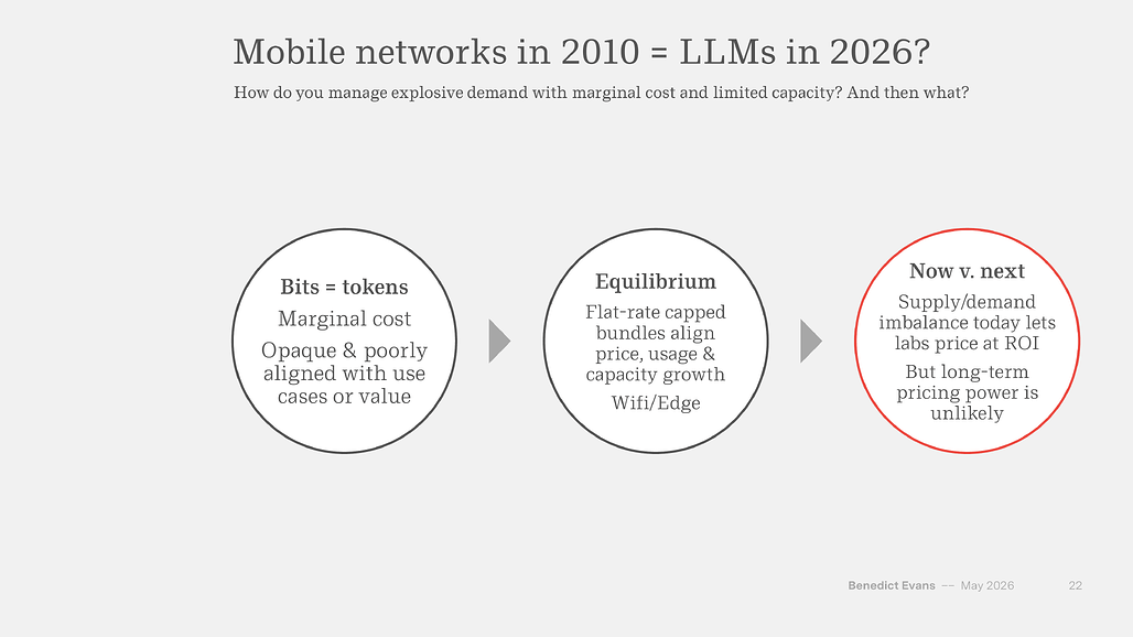 Mobile networks in 2010 = LLMs in 2026: bits에서 tokens로
