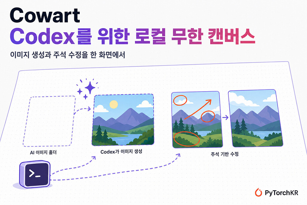 Cowart: Codex에서 AI 이미지를 생성하고 주석으로 수정하는 로컬 무한 캔버스 플러그인