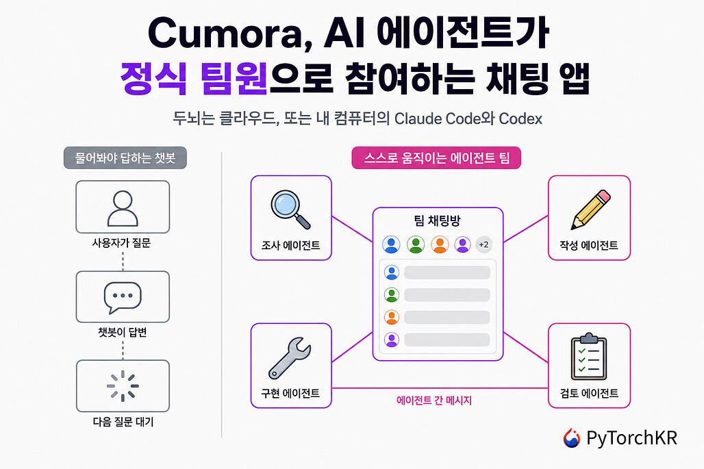 Cumora: AI 에이전트가 정식 팀원으로 참여하는 채팅 앱, 두뇌는 내 Claude Code나 Codex