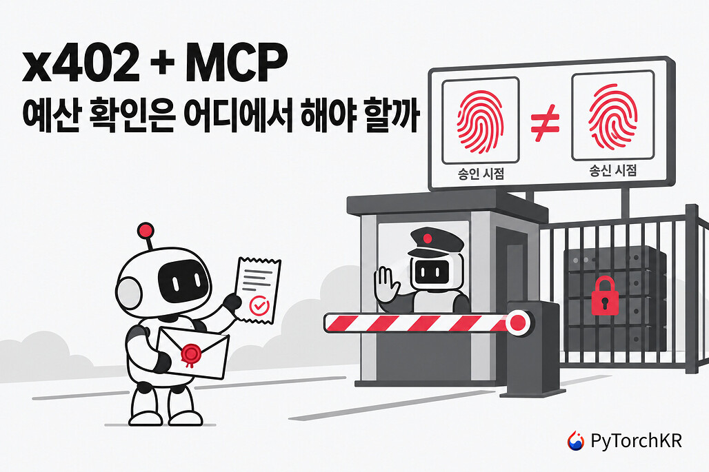 x402 + MCP: 예산 확인은 어디에서 해야 할까, 유효한 영수증을 가진 요청을 게이트웨이가 승인 시점과 송신 시점의 지문 불일치로 막아 세우는 장면