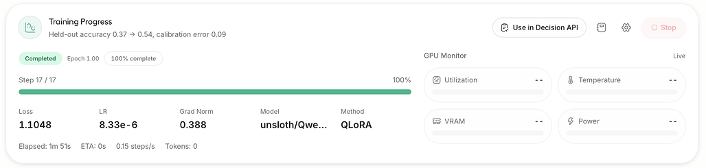 Unsloth Studio 학습 완료 화면. Held-out accuracy 0.37에서 0.54, calibration error 0.09, Use in Decision API 버튼이 보임