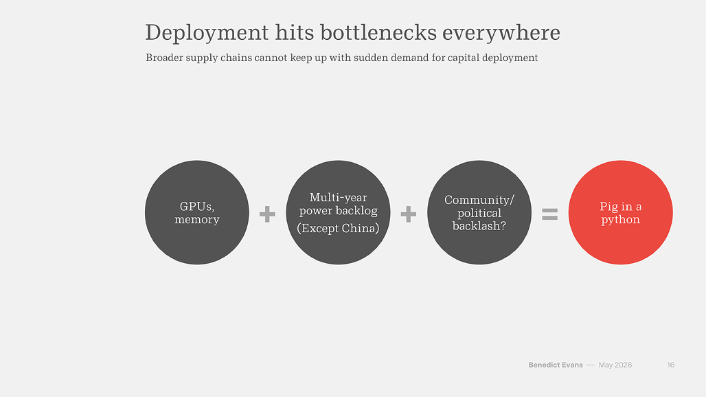 Deployment hits bottlenecks: GPU, 전력, 정치적 반발의 삼중 병목
