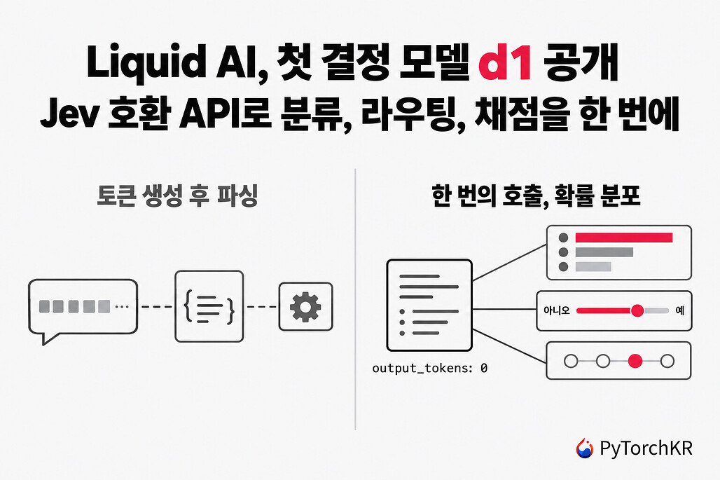 Liquid AI 결정 모델 d1이 토큰 생성 대신 선택지별 확률 분포를 한 번의 호출로 돌려주는 구조를 표현한 그림