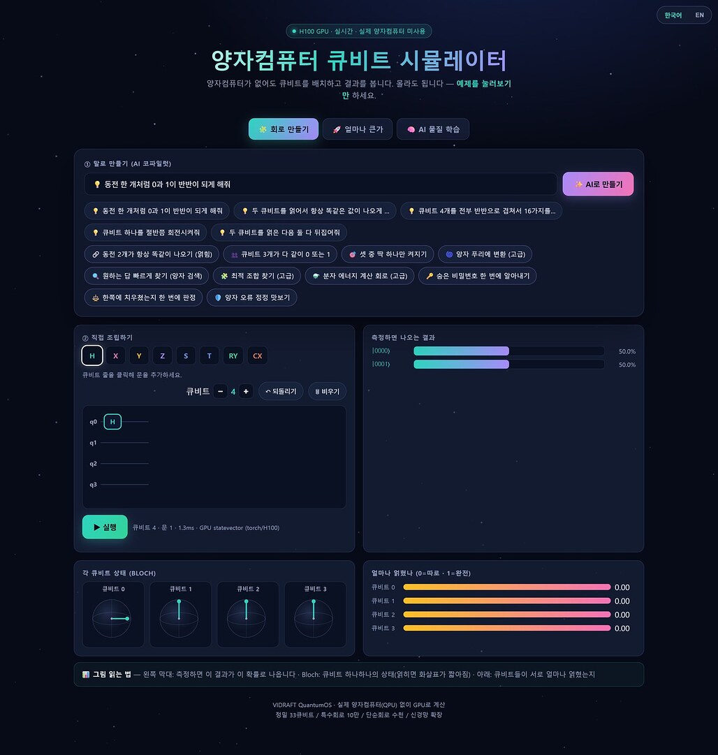 양자 큐비트 시뮬레이터 UI — 자연어 코파일럿, 게이트 팔레트, 회로, 측정 확률, Bloch 구, 얽힘 막대