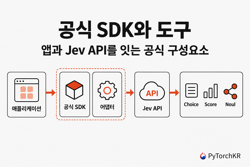 공식 SDK와 도구 프로젝트 구성도