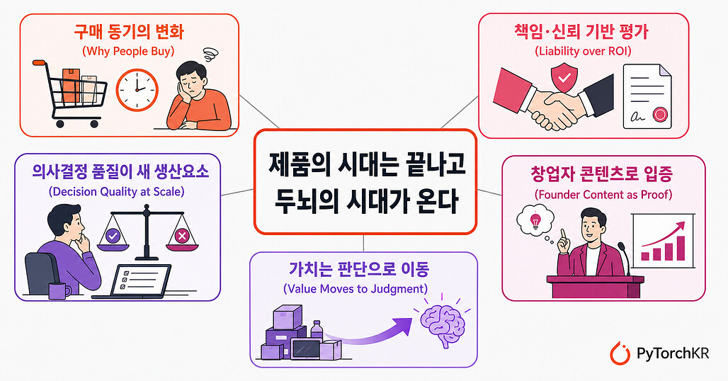제품의 시대는 끝나고 두뇌의 시대가 온다(Products are out, brains are in) 글 소개