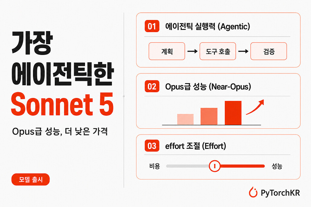 가장 에이전틱한 Sonnet 모델 Claude Sonnet 5 출시