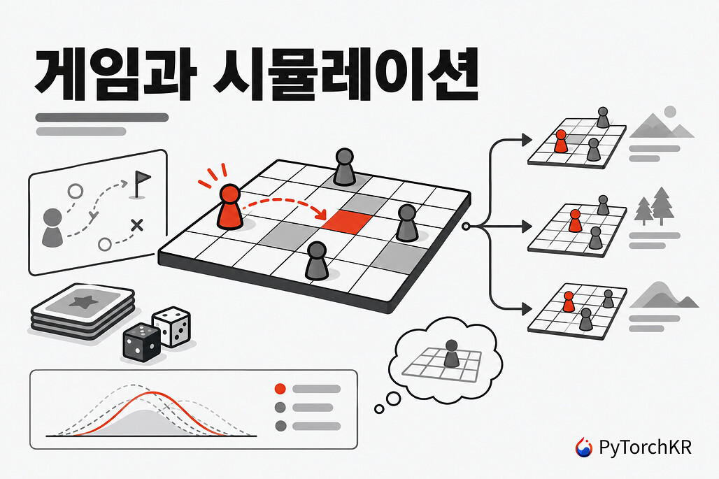 게임과 시뮬레이션 프로젝트 구성도