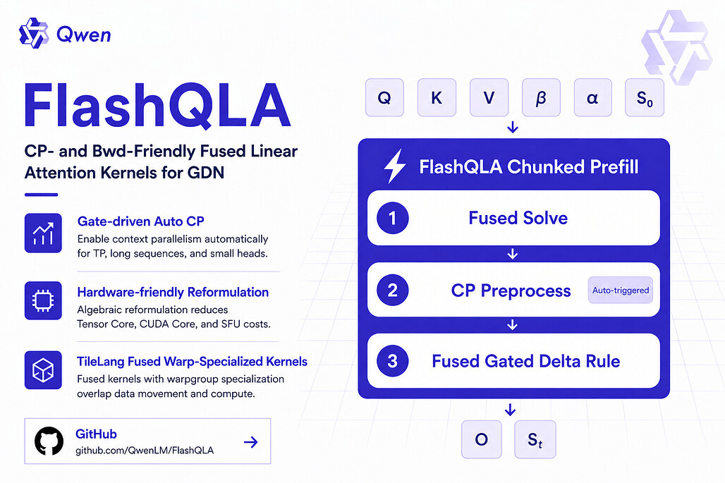 FlashQLA 프로젝트 배너