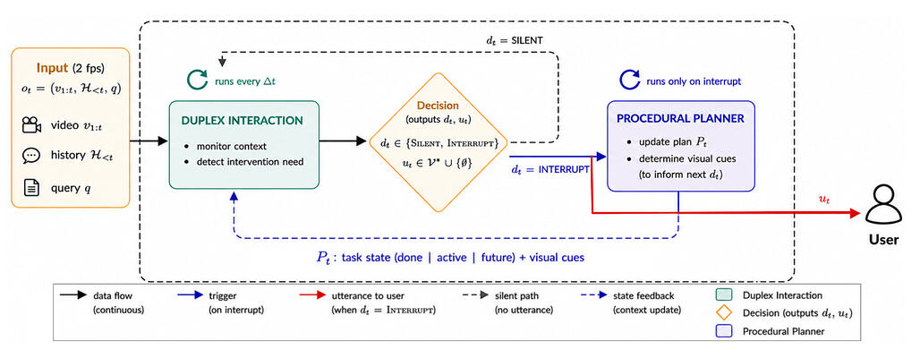 계획, 관찰, 복구: 능동적 절차 지원을 위한 벤치마크와 아키텍처 / Plan, Watch, Recover: A Benchmark and Architectures for Proactive Procedural Assistance #2