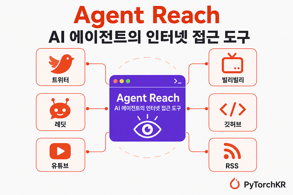 Agent Reach: AI 에이전트가 소셜미디어와 웹을 읽게 해주는 CLI 도구