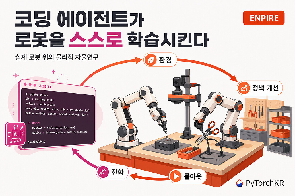 코딩 에이전트가 실제 로봇을 스스로 학습시키는 물리적 자율연구 프레임워크 ENPIRE / ENPIRE hero